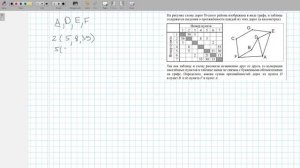 Решение первой задачи из ЕГЭ по информатике 2023 , сумма протяженности дорог.