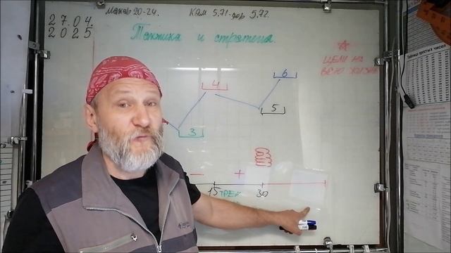 27.04.25. Почему серьёзный спорт и хорошее образование несовместимы