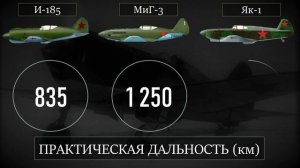 И-185 - лучший советский истребитель к началу Великой Отечественной?