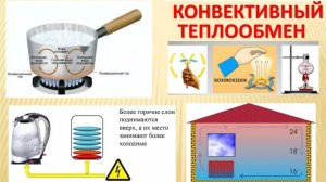 Конвективный теплообмен (часть 1)