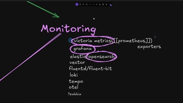 DevOps Roadmap 2025. Пошаговый гайд для стремящихся