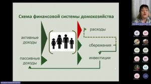 Тема, которая меняет жизни. Часть 6. Инвестиции