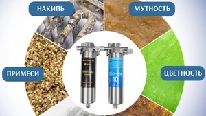 Очистка воды от накипи.Система умягчения и очистки воды с многоразовым картриджем Наша Сталь