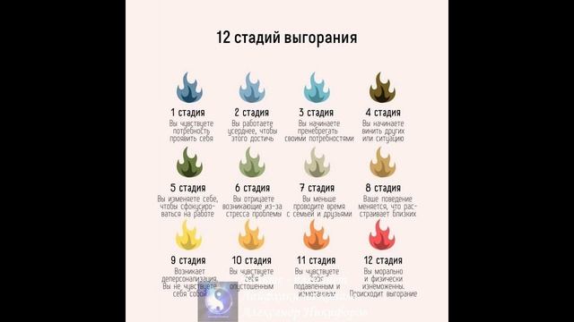 Лайфхак. 12 стадий выгорания