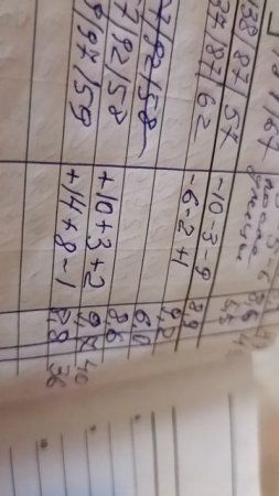 Сахар у диабетчика после езды на велосипеде
