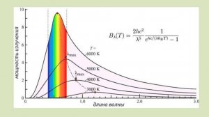 Лучистый теплообмен (часть 2)