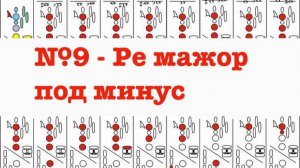 №9 гамма ре мажор мажор под минус. Гаммы легко и продуктивно.