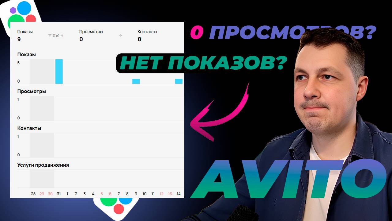 Самые ВЕСОМЫЕ причины почему ваши объявления не набирают просмотры и показы на Авито в 2025