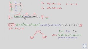 Основы статистики. Сравнение средних