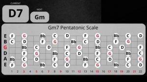Slow Blues Backing Track in Gm