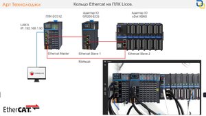 Настройка обмена по протоколу Ethercat для ПЛК Licos в Codesys V3.5