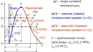 Реальные газы (часть 2)