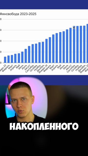 Публичный портфель за 3 года