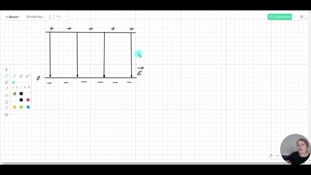 Потенциал | Разность потенциалов | Напряжение