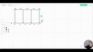 Потенциал | Разность потенциалов | Напряжение