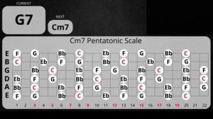 Timeless Slow Blues Backing Track in Cm