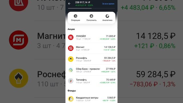 Какими финансовыми инструментами пользуюсь? Куда инвестировать средства?