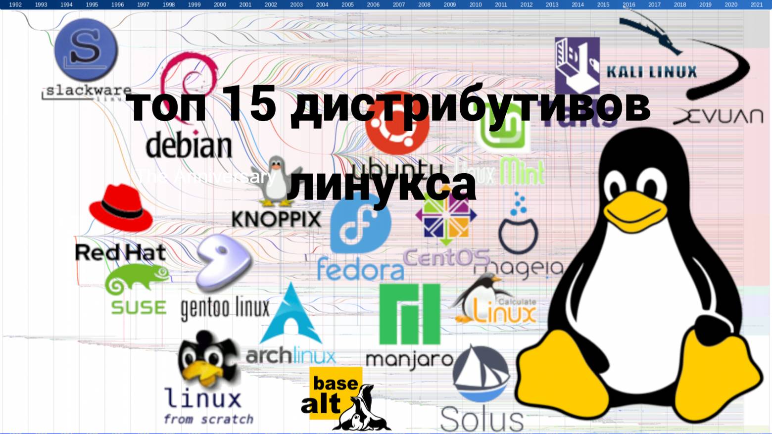топ 15 дисрибутиВОВ линукс linux windows