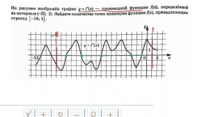 Задание 8 Производная Вариант 1 Ященко ИВ 2025