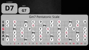 Trouble Blues Rock Backing Track in G
