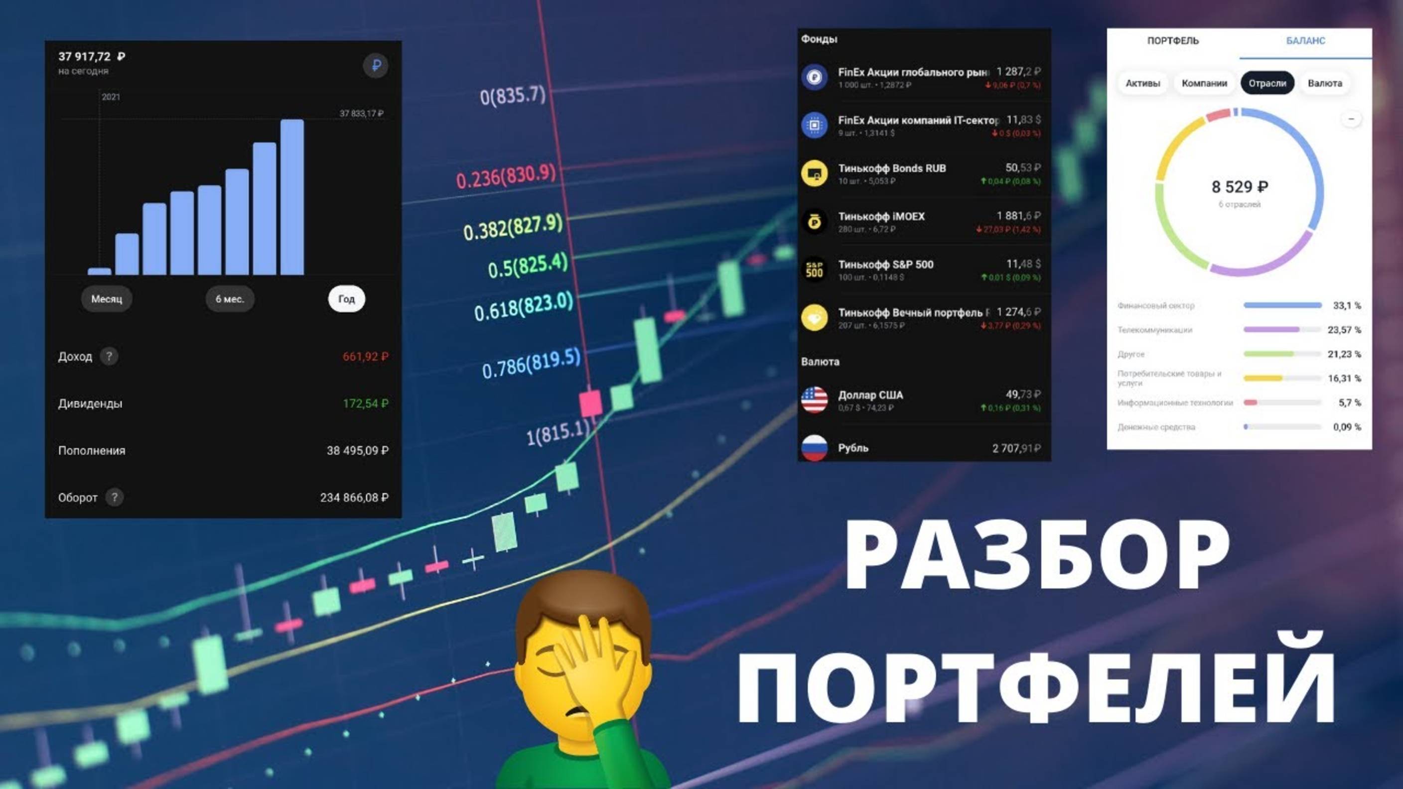 Инвестиции для начинающих. Разбор инвестиционных портфелей май 2025