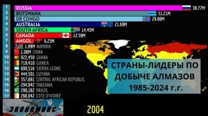Главные Страны по добыче АЛМАЗОВ
