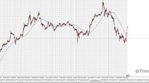 Анализ и результаты 2-5 мая Gold,Silver,EUR,GBP,AUD,NZD,JPY,CHF,SP500,Brent,USDRUB,USDCNY
