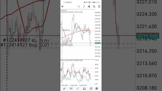Gold trading отлично, цена идёт по нашему сценарию