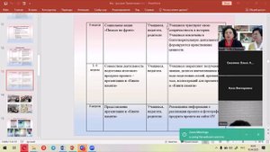 18.04.25 Семинар с педагогами по проекту Мы - русские! г. Саратов