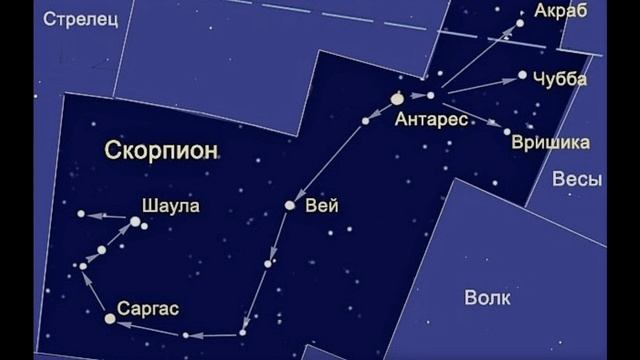 Медицинская Астрология. Что это такое?
