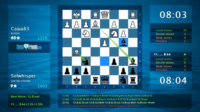 Chess Game Analysis: Саша83 - Solwhisper, 0-1 (By ChessFriends.com)
