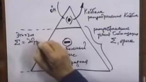 распространение