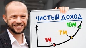 Почему после 1'000'000р. ваши деньги растут САМИ??
