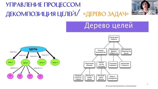 Вебинар №2. Как управлять процессами с результатом смотреть онлайн