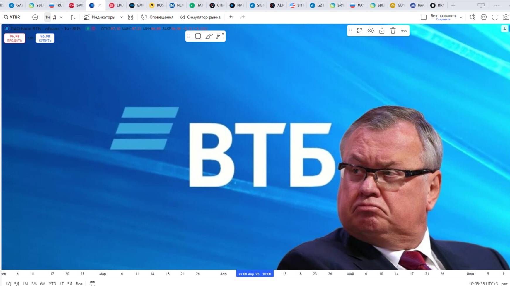 Обзор акции ВТБ.