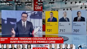 В Румынии подвели итоги первого тура президентских выборов