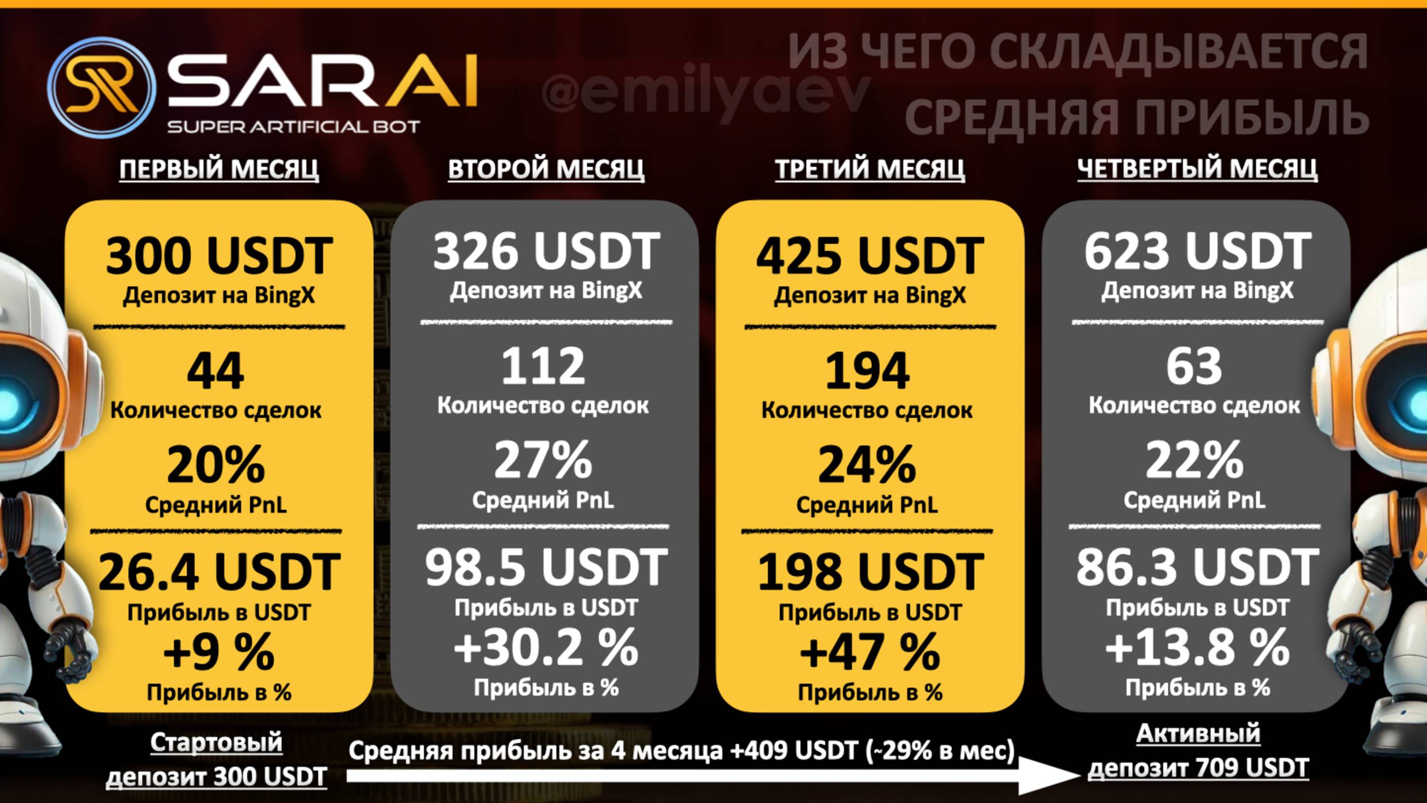 Презентация бота SarAI без маркетинга от 5 мая 2025. Обновления и улучшения фьючерсного бота.