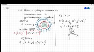 Изображение комплексных чисел на комплексной плоскости
