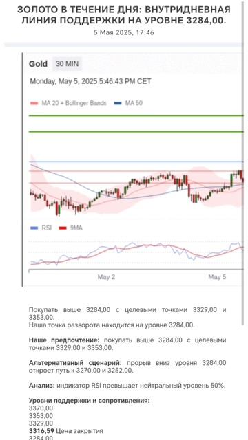 Gold trading майское золото, смотрим рекомендации