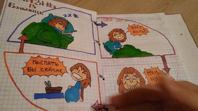 Обзор 22 разворота в ЛД. Идеи для личного дневника.Обзор за март личного дневника смотреть онлайн