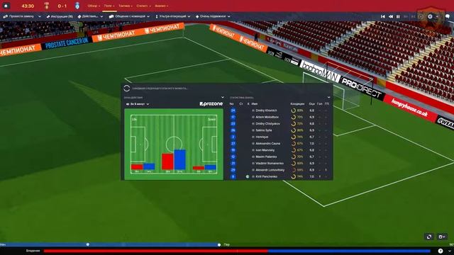 Football Manager 2016: РФПЛ. Сокол. 19-20 гг. №38 /vs Уфа/