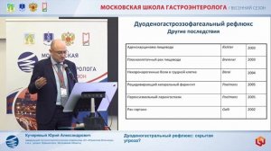 Кучерявый Юрий Александрович Дуоденогастральный рефлюкс- скрытая угроза-