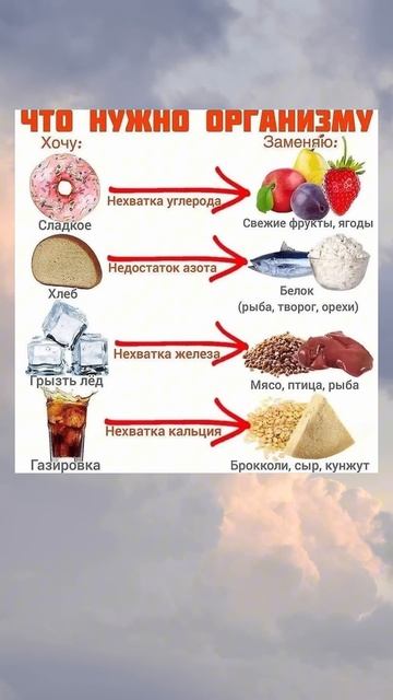 Что нужно организму и чем заменить смотреть онлайн