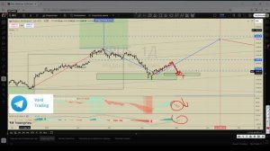 Анализируем индекс ММВБ (MOEX)  06.05.2025