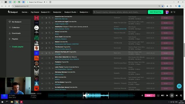 Обзор Top 100 Beatport на 2025-05-06 от Dj Avandy (Avandy Electronics)