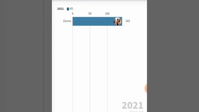 иза Момо много умерло.не верить ето все фейк