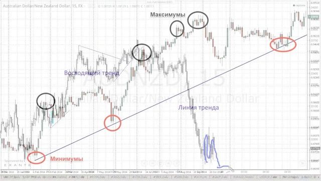 график с восходящим трендом и монеткой