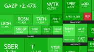 6 мая ► Рост на 3% за день / Разбор новостей и отчетов / Про дивиденды ► ЧТО С АКЦИЯМИ СЕГОДНЯ