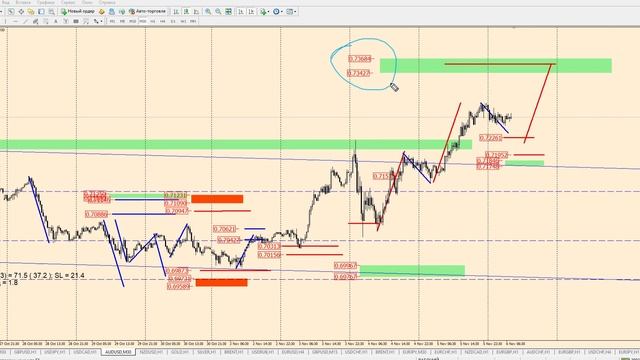 Технический анализ валютного рынка на 06 ноября от Виктора Панькова смотреть онлайн