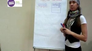 В голове каша из английских времен =) Сделай торт! - Как быстро выучить английский!й